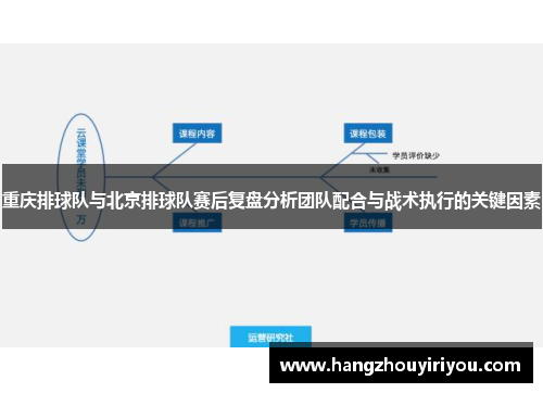重庆排球队与北京排球队赛后复盘分析团队配合与战术执行的关键因素